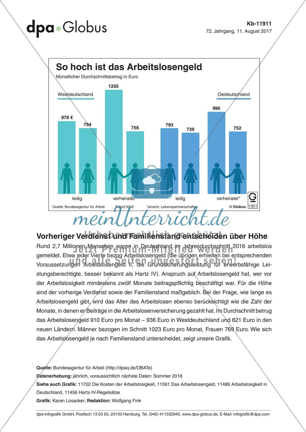 Infografik: So hoch ist das das Arbeitslosengeld Preview 1