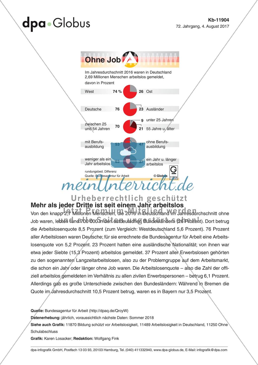 Infografik: Ohne Job Preview 1