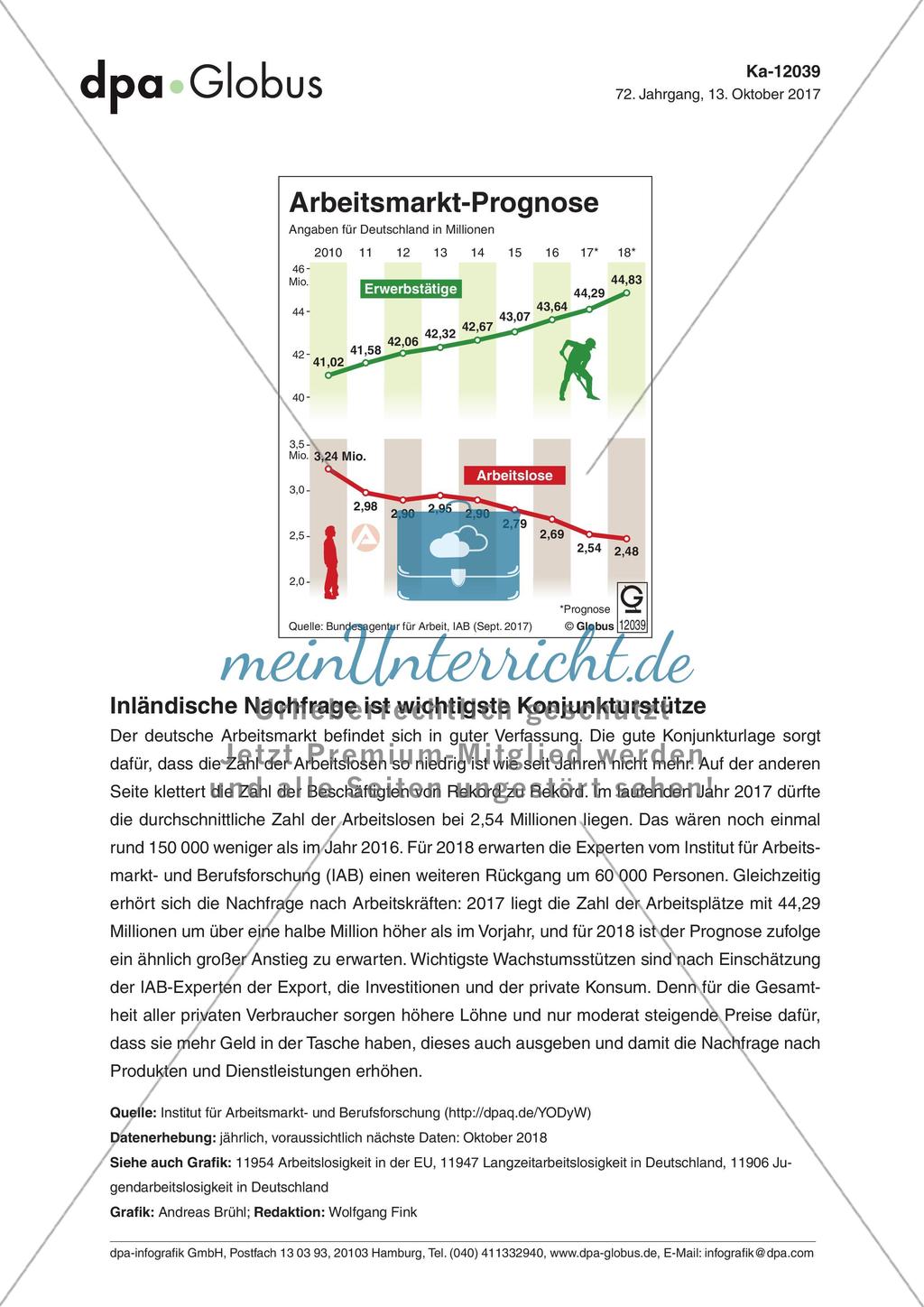 Infografik: Arbeitsmarkt-Prognose Preview 1