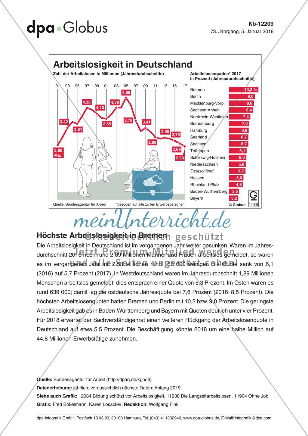 Infografik: Arbeitslosigkeit in Deutschland Preview 1