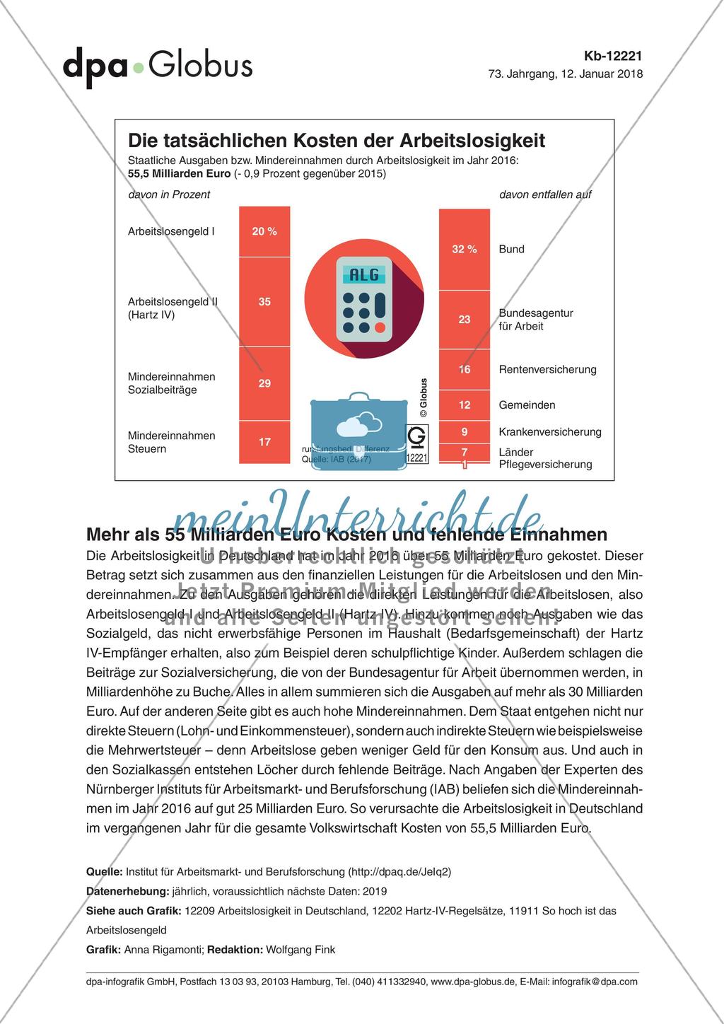 Infografik: Die tatsächlichen Kosten der Arbeitslosigkeit Preview 1
