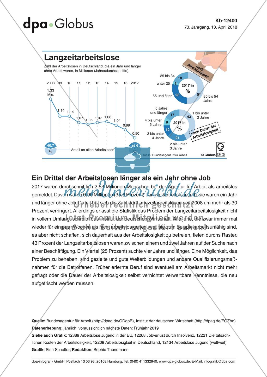 Infografik: Langzeitarbeitslose Preview 1