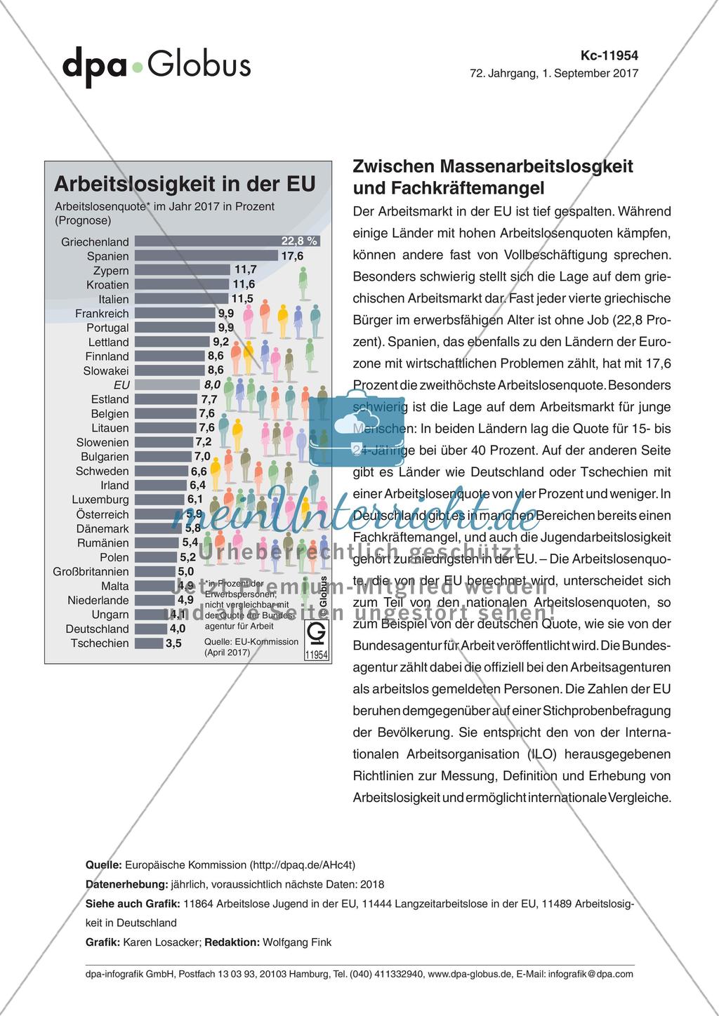 Infografik: Arbeitslosigkeit in der EU Preview 1