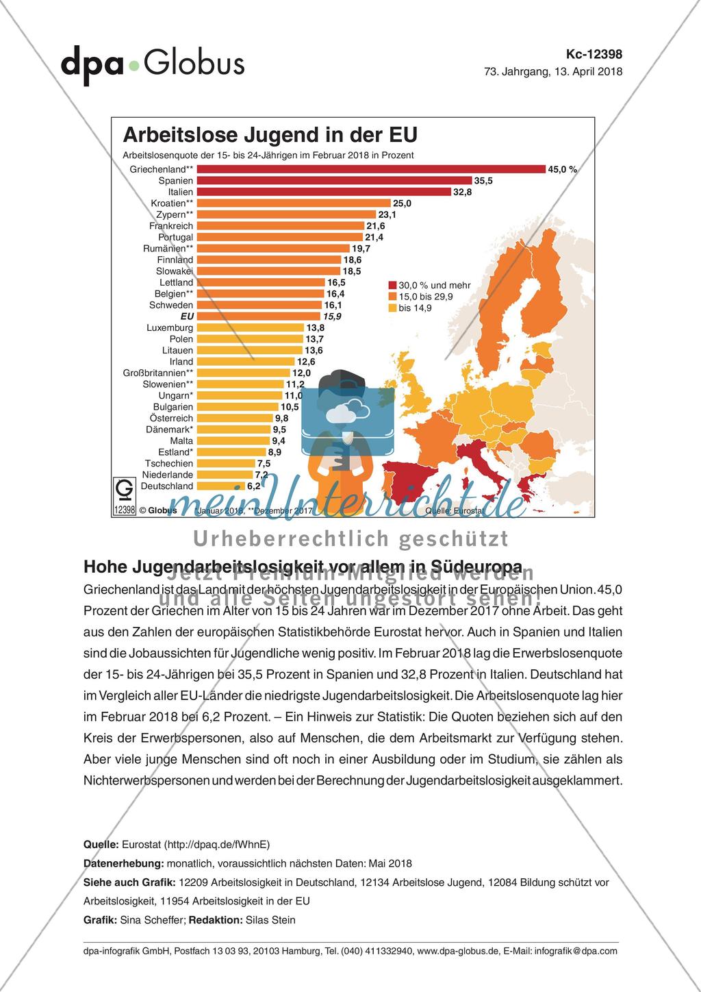 Infografik: Arbeitslose Jugend in der EU Preview 1