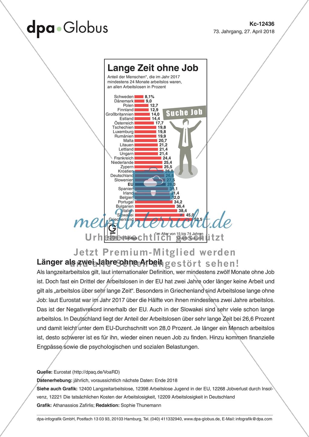 Infografik: Lange Zeit ohne Job Preview 1