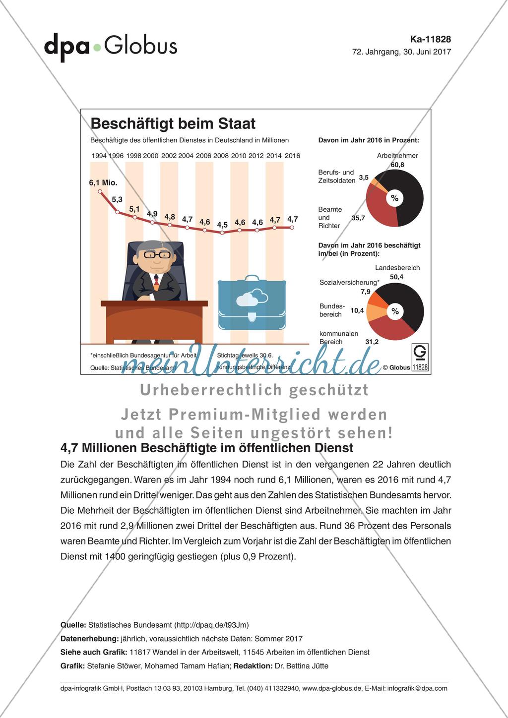 Infografik: Beschäftigt beim Staat Preview 1
