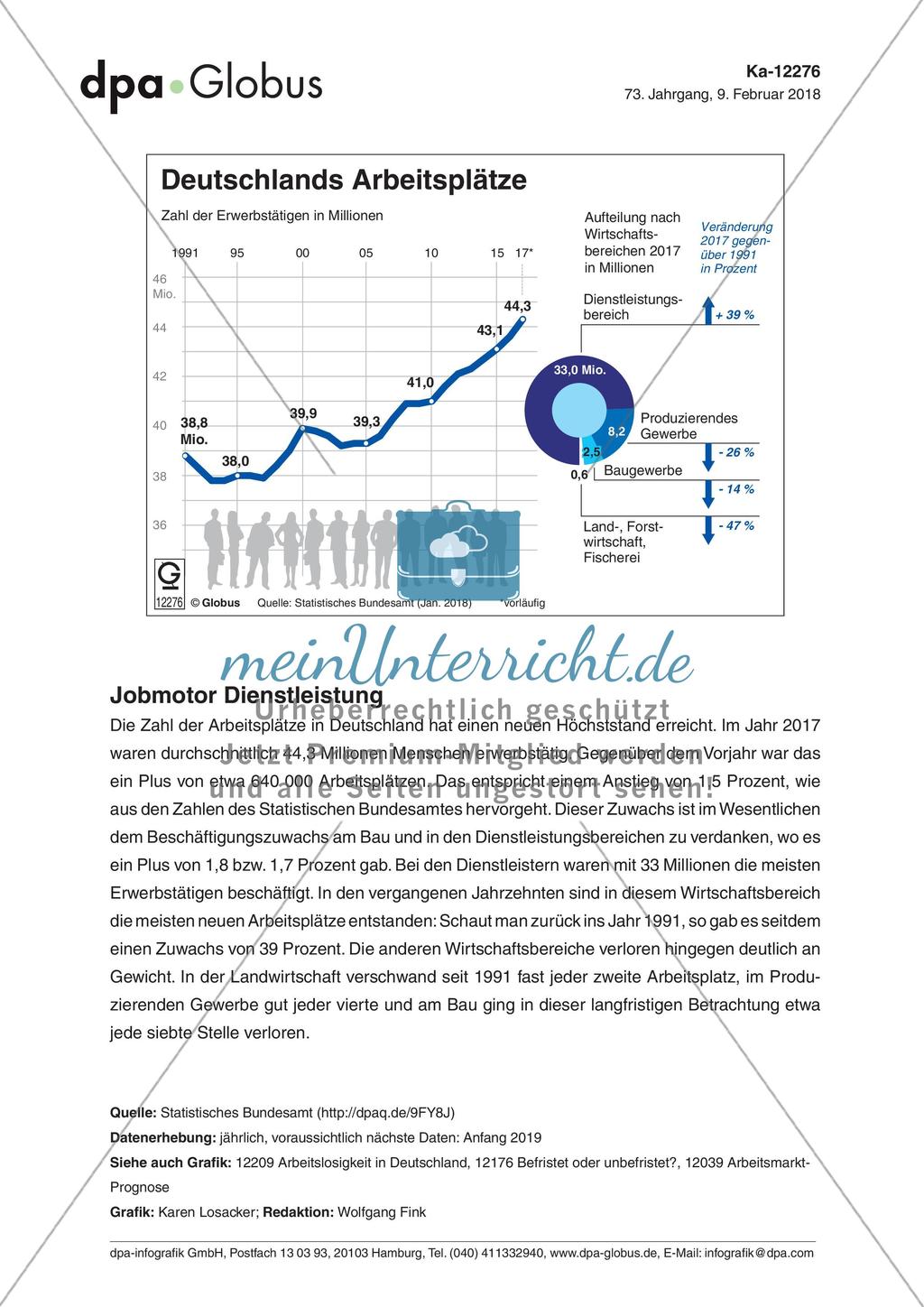 Infografik: Deutschlands Arbeitsplätze Preview 1