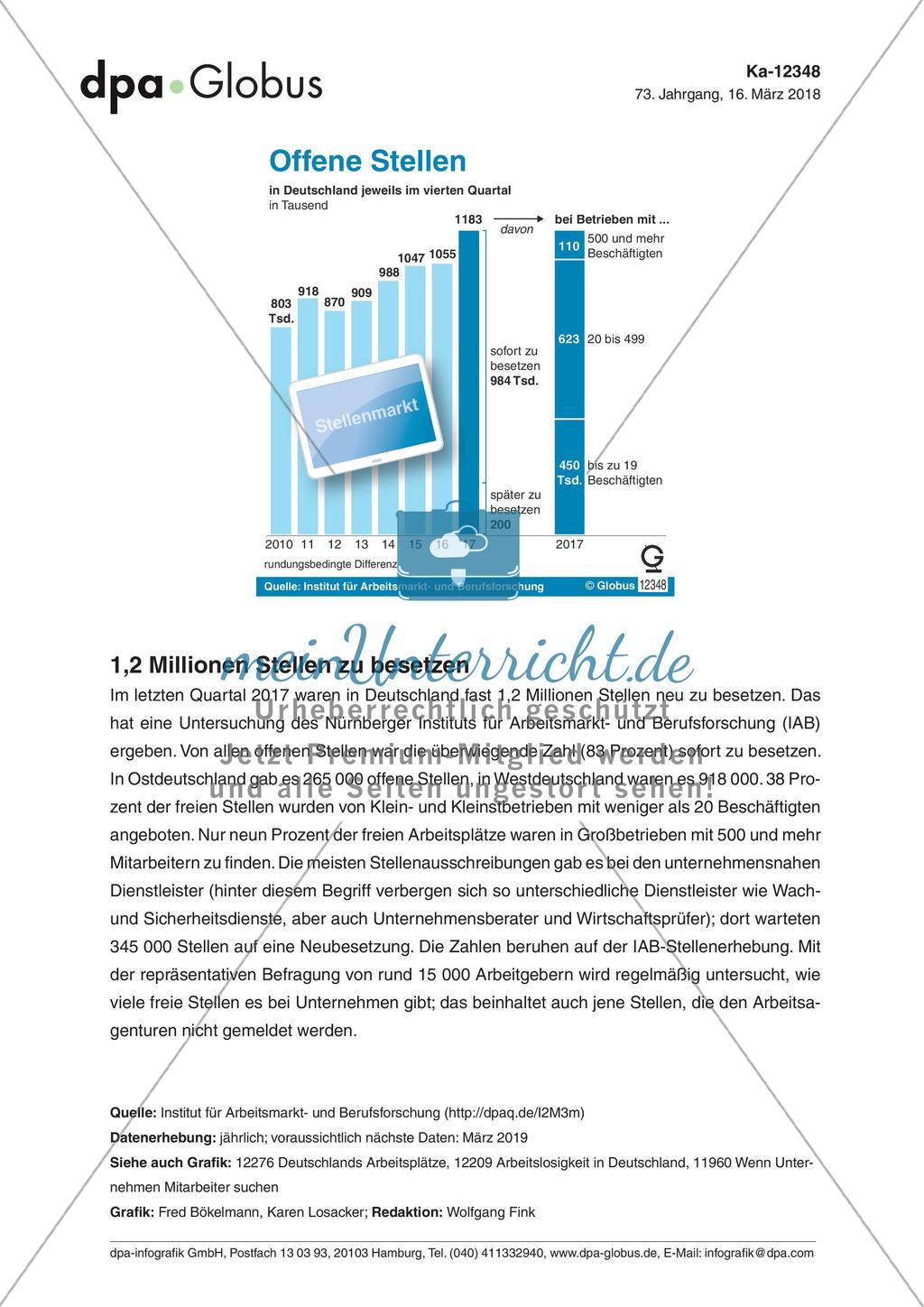 Infografik: Offene Stellen Preview 1