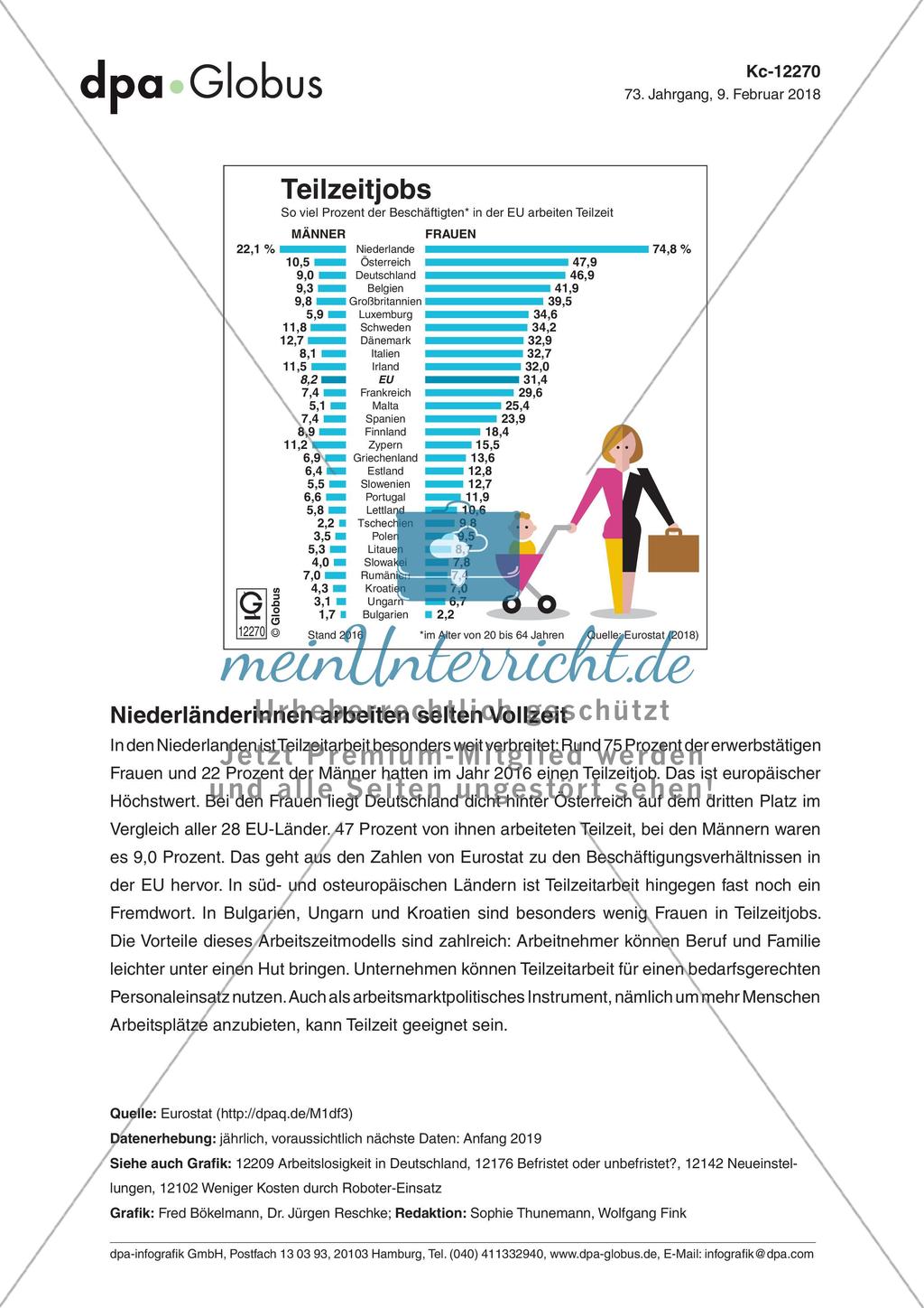 Infografik: Teilzeitjobs Preview 1