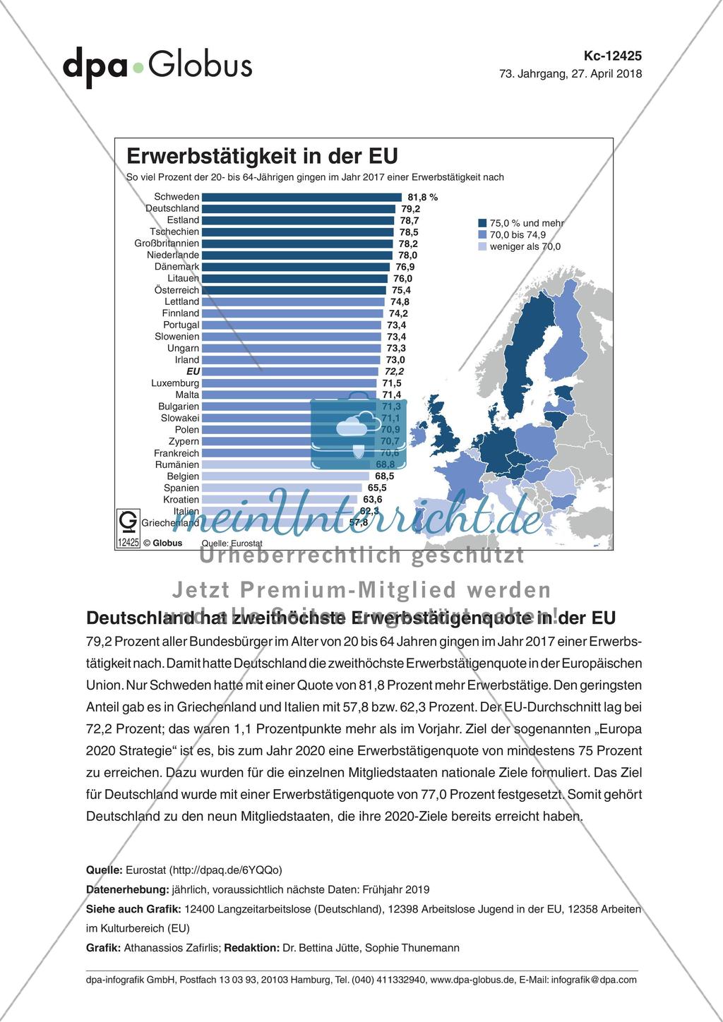 Infografik: Erwerbstätigkeit in der EU Preview 1