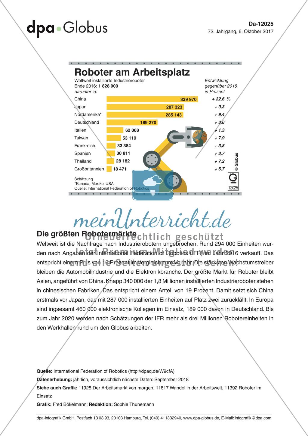 Infografik: Roboter am Arbeitsplatz Preview 1