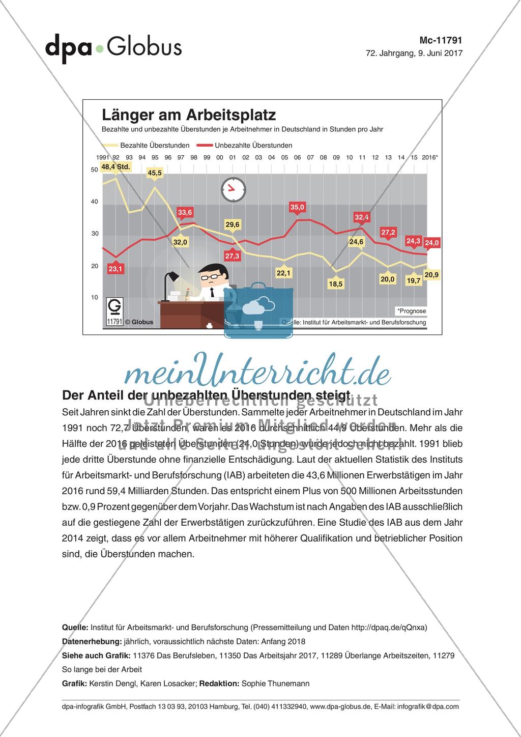 Infografik: Länger am Arbeitsplatz Preview 1