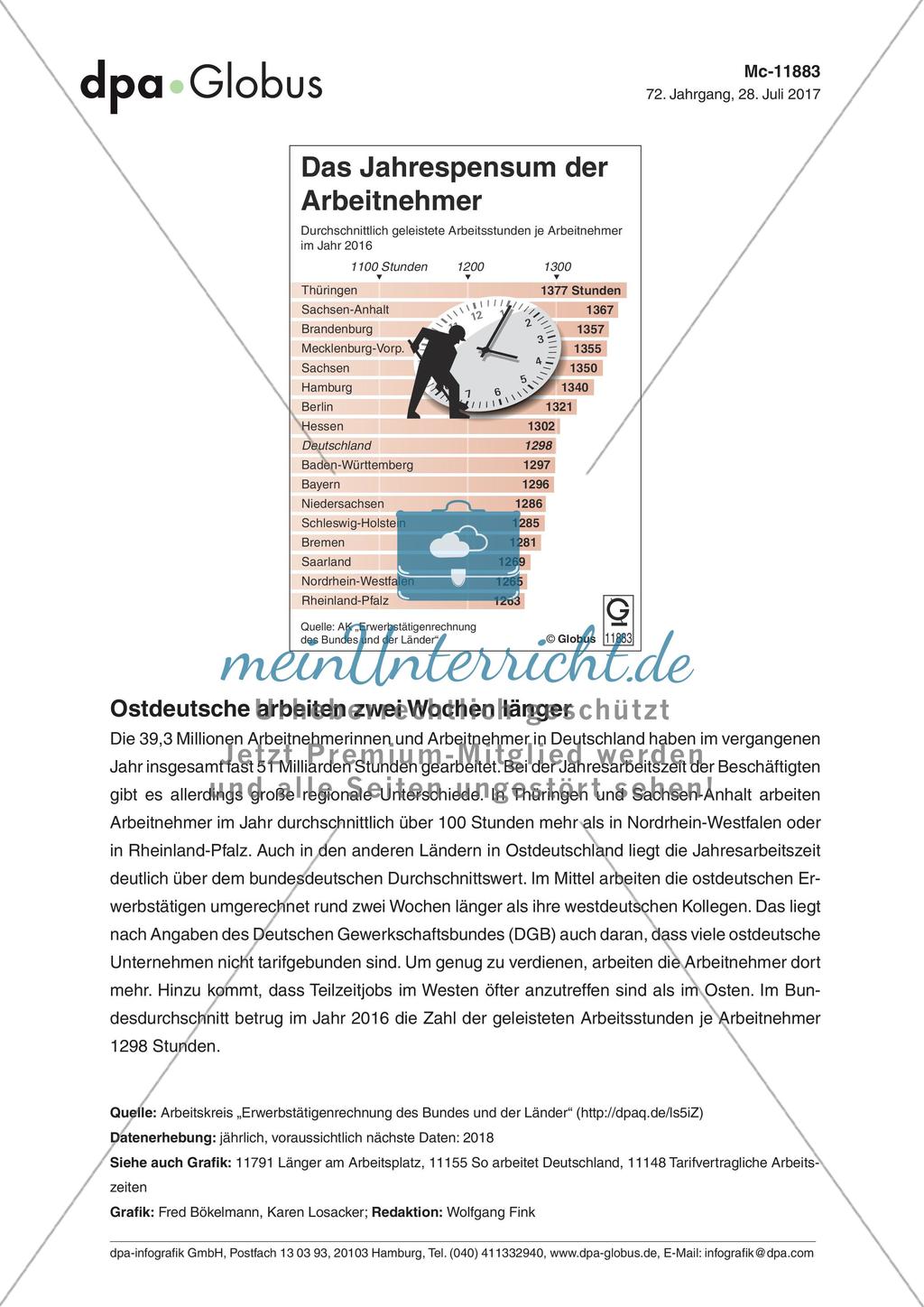 Infografik: Das Jahrespensum der Arbeitnehmer Preview 1