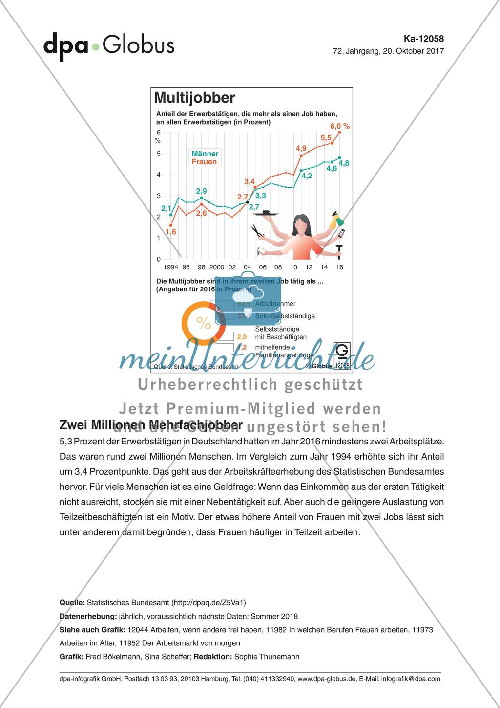 Infografik: Multijobber Preview 1