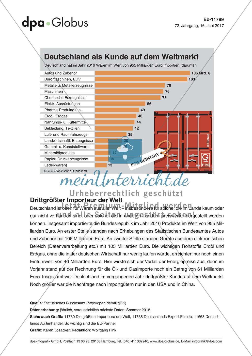 Infografik: Deutschland als Kunde auf dem Weltmarkt Preview 1