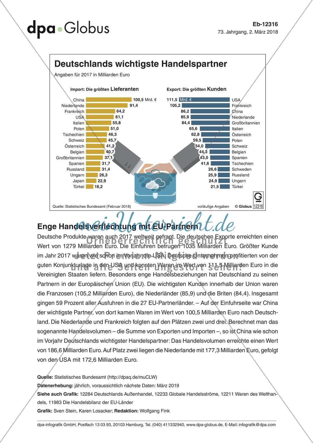 Infografik: Deutschlands wichtigste Handelspartner Preview 1