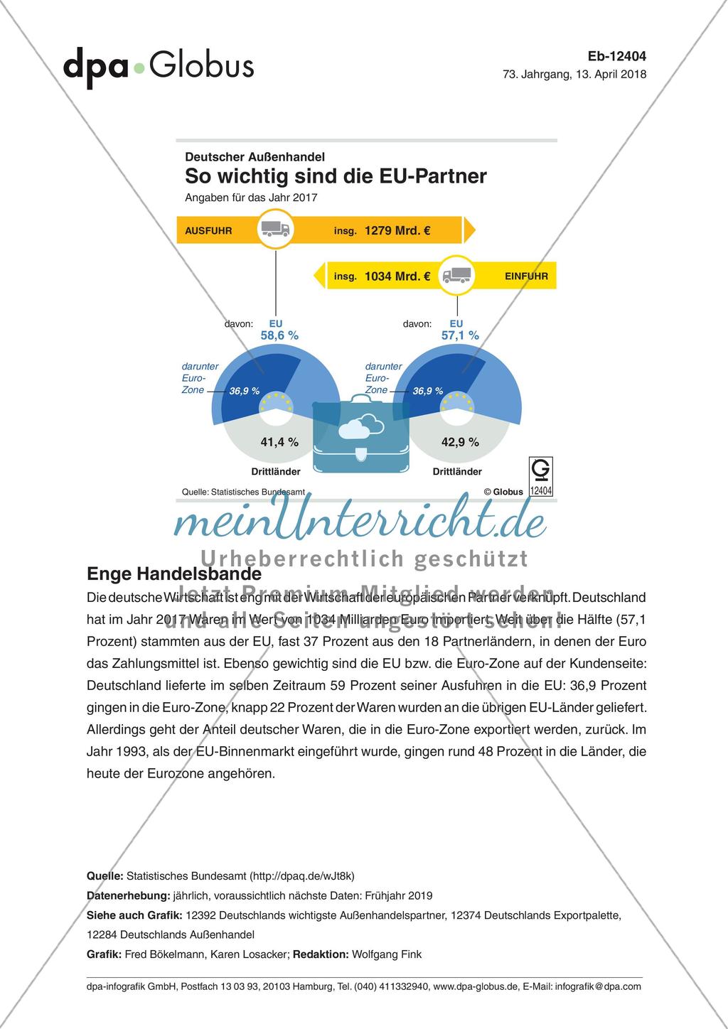 Infografik: Deutscher Außenhandel: So wichtig sind die EU-Partner Preview 1