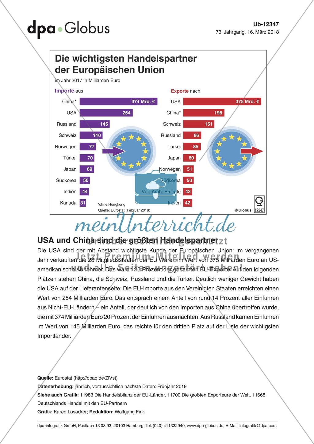 Infografik: Die wichtigsten Handelspartner der EU Preview 1