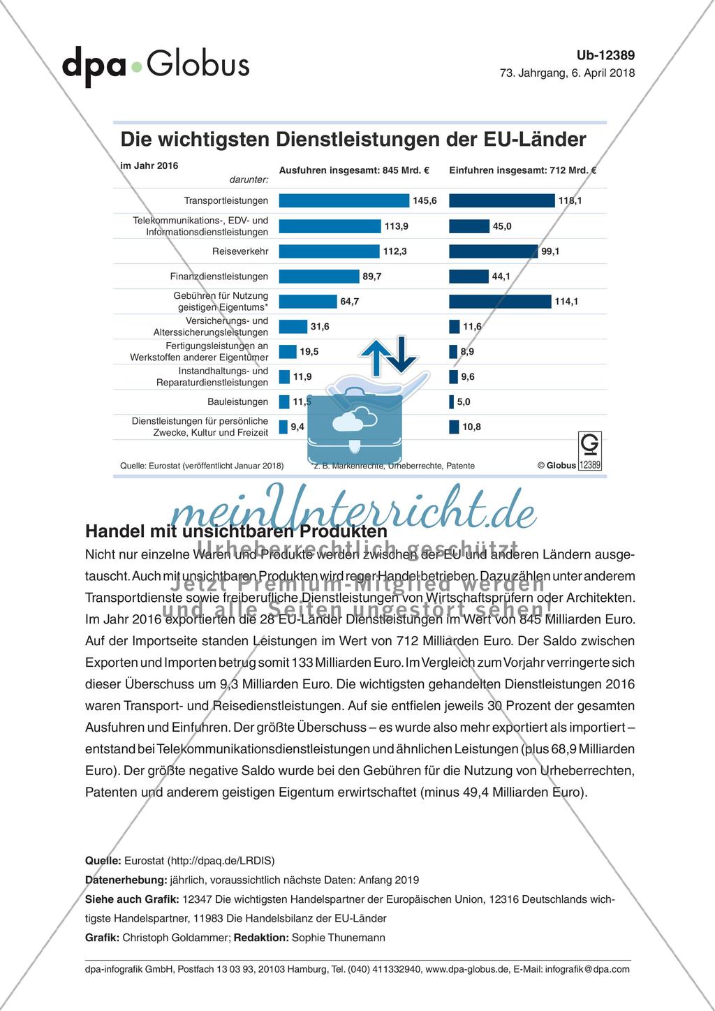 Infografik: Die wichtigsten Dienstleistungen der EU-Länder Preview 1