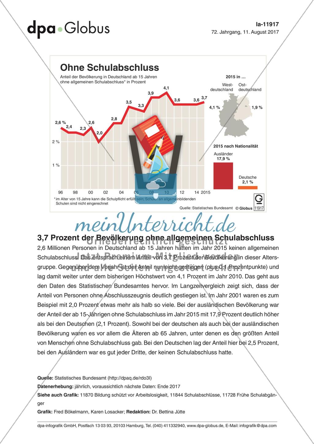 Infografik: Ohne Schulabschluss Preview 1