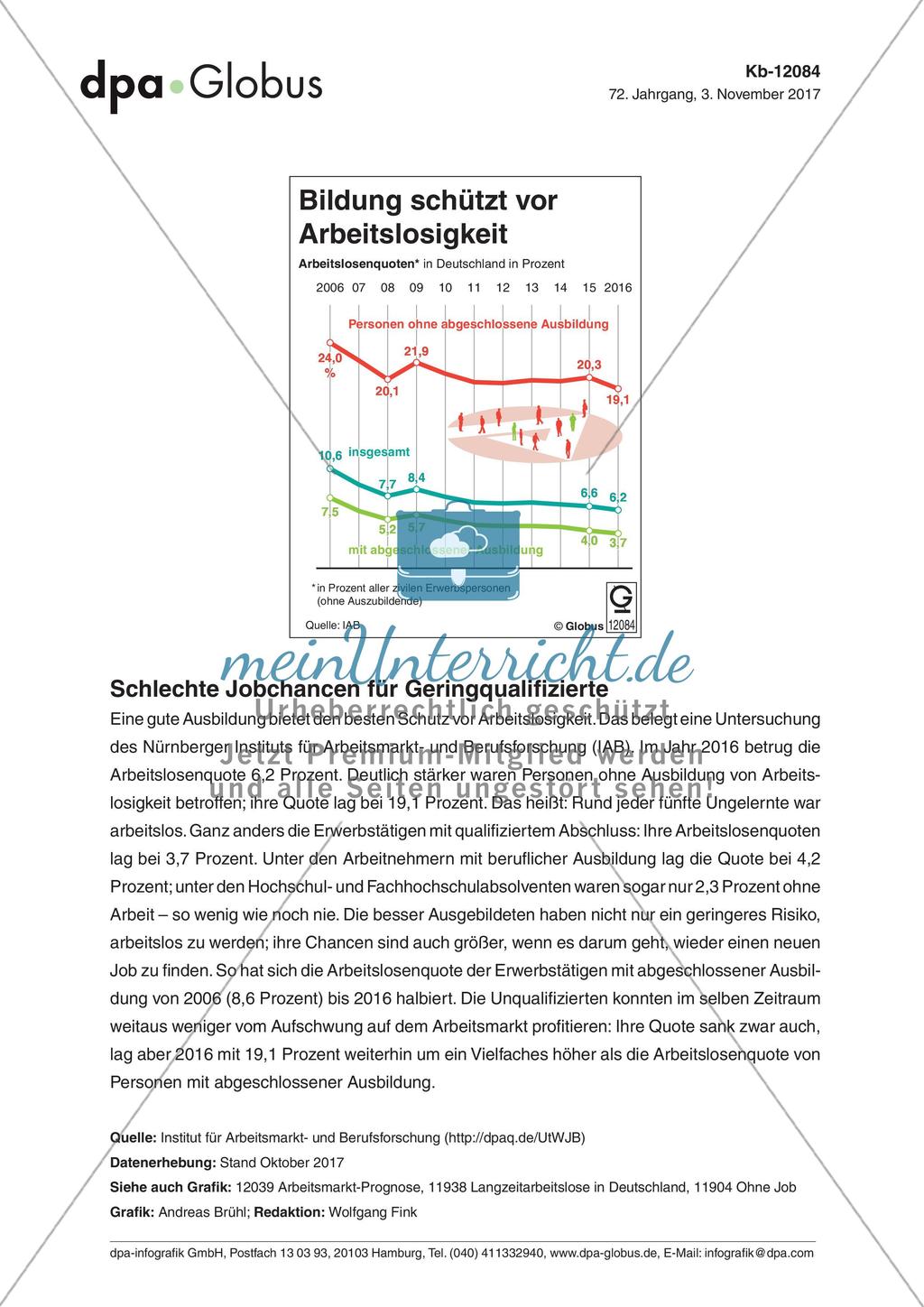 Infografik: Bildung schützt vor Arbeitslosigkeit Preview 1