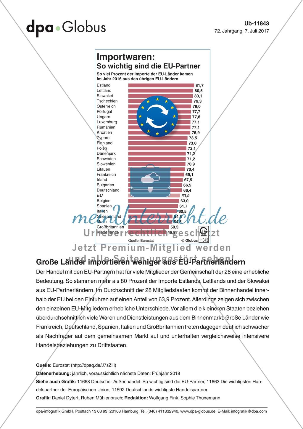 Infografik: Importwaren - So wichtig sind die EU-Partner Preview 1