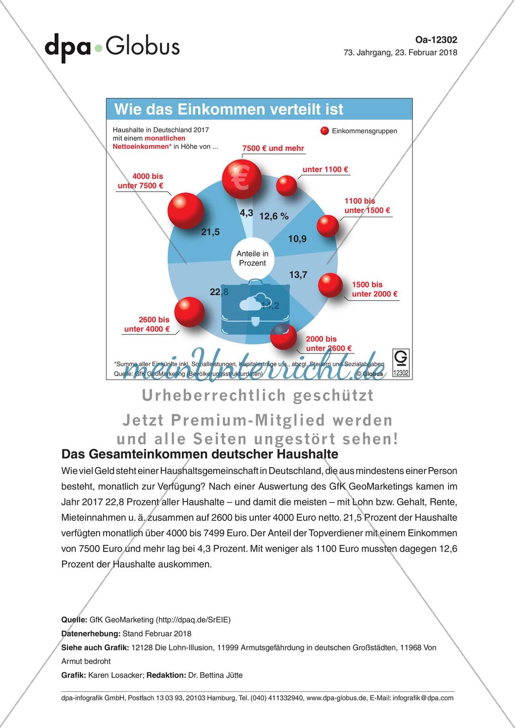 Infografik: Wie das Einkommen verteilt ist Preview 1