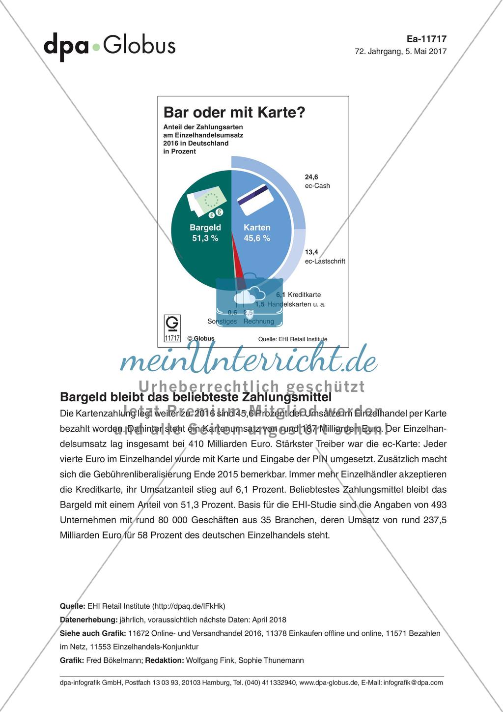 Infografik: Bar oder mit Karte? Preview 1