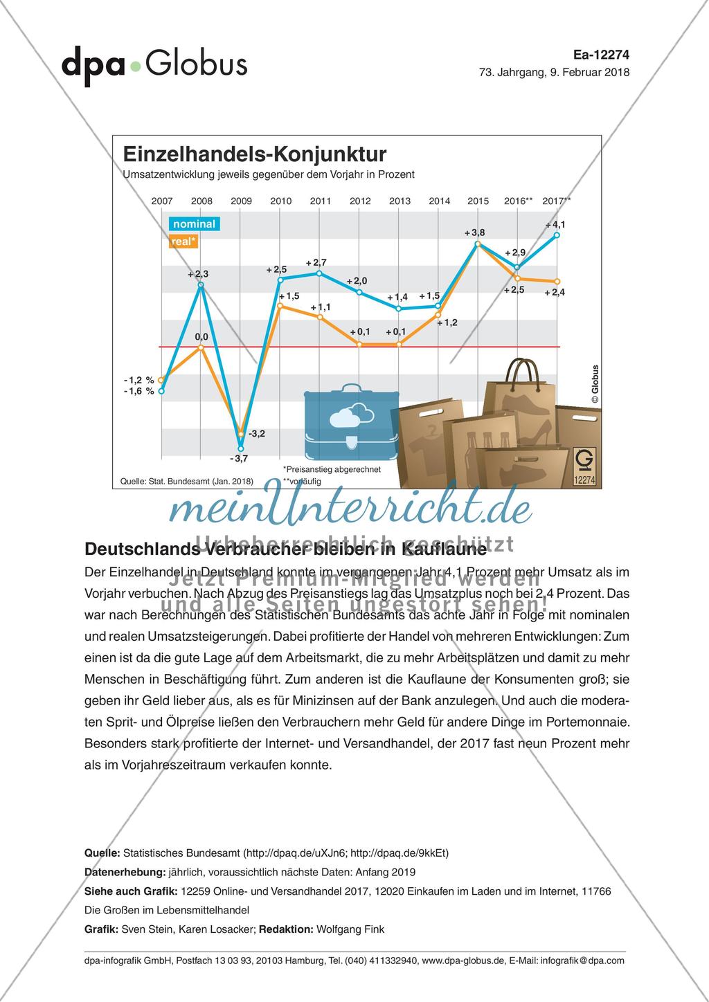 Infografik: Einzelhandels-Konjunktur Preview 1