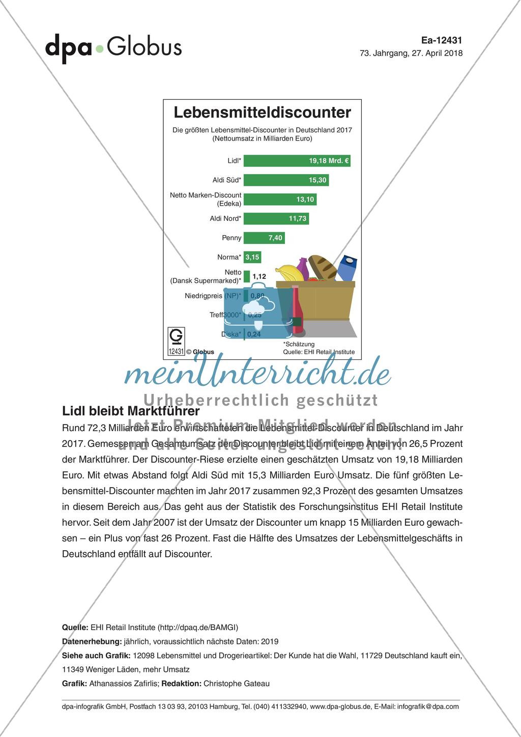 Infografik: Lebensmittel-Discounter Preview 1