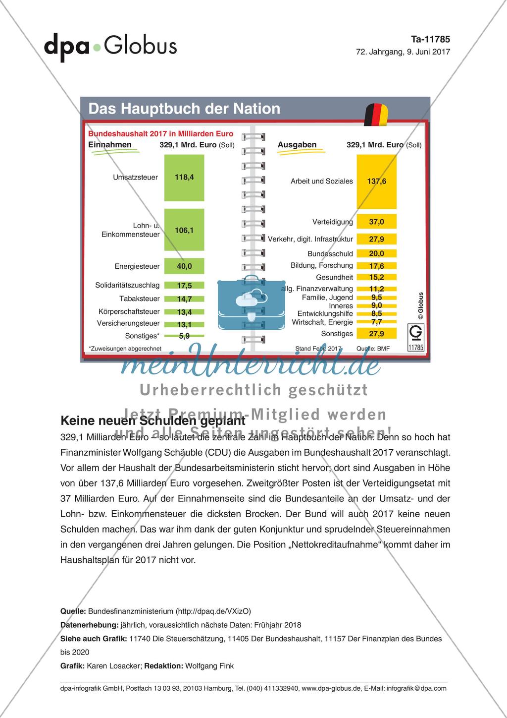 Infografik: Das Hauptbuch der Nation Preview 1
