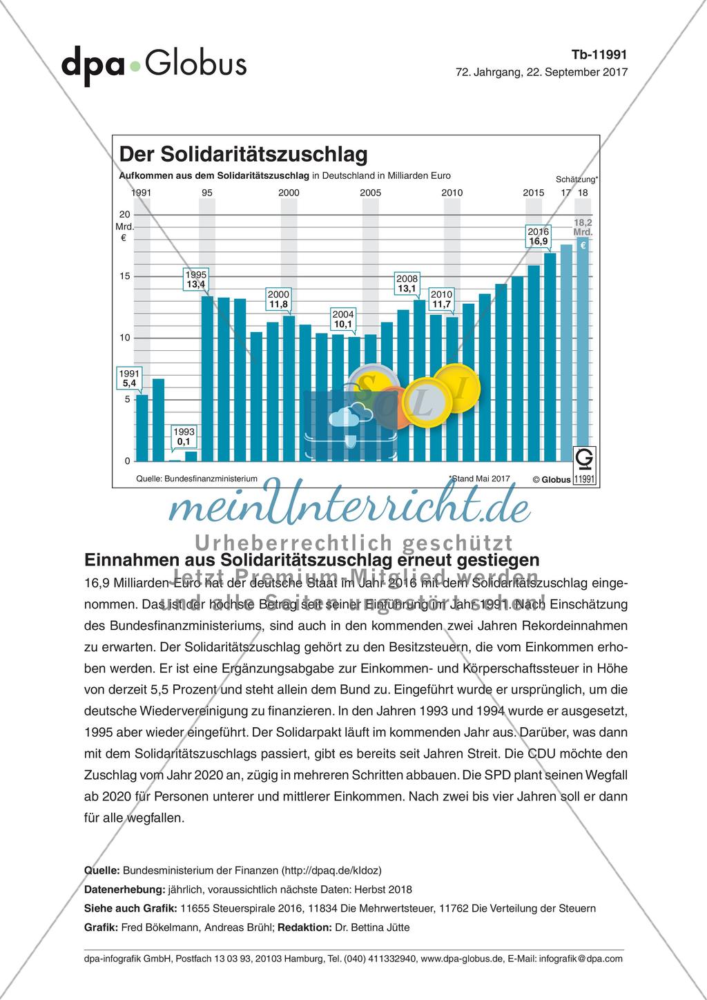 Infografik: Der Solidaritätszuschlag Preview 1