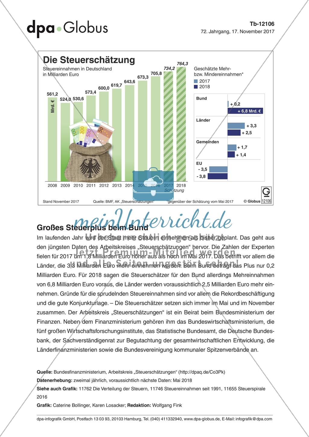 Infografik: Die Steuerschätzung Preview 1
