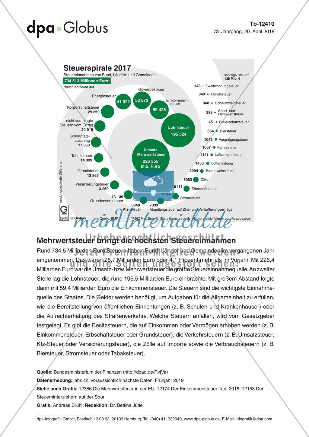 Infografik: Steuerspirale 2017 Preview 1