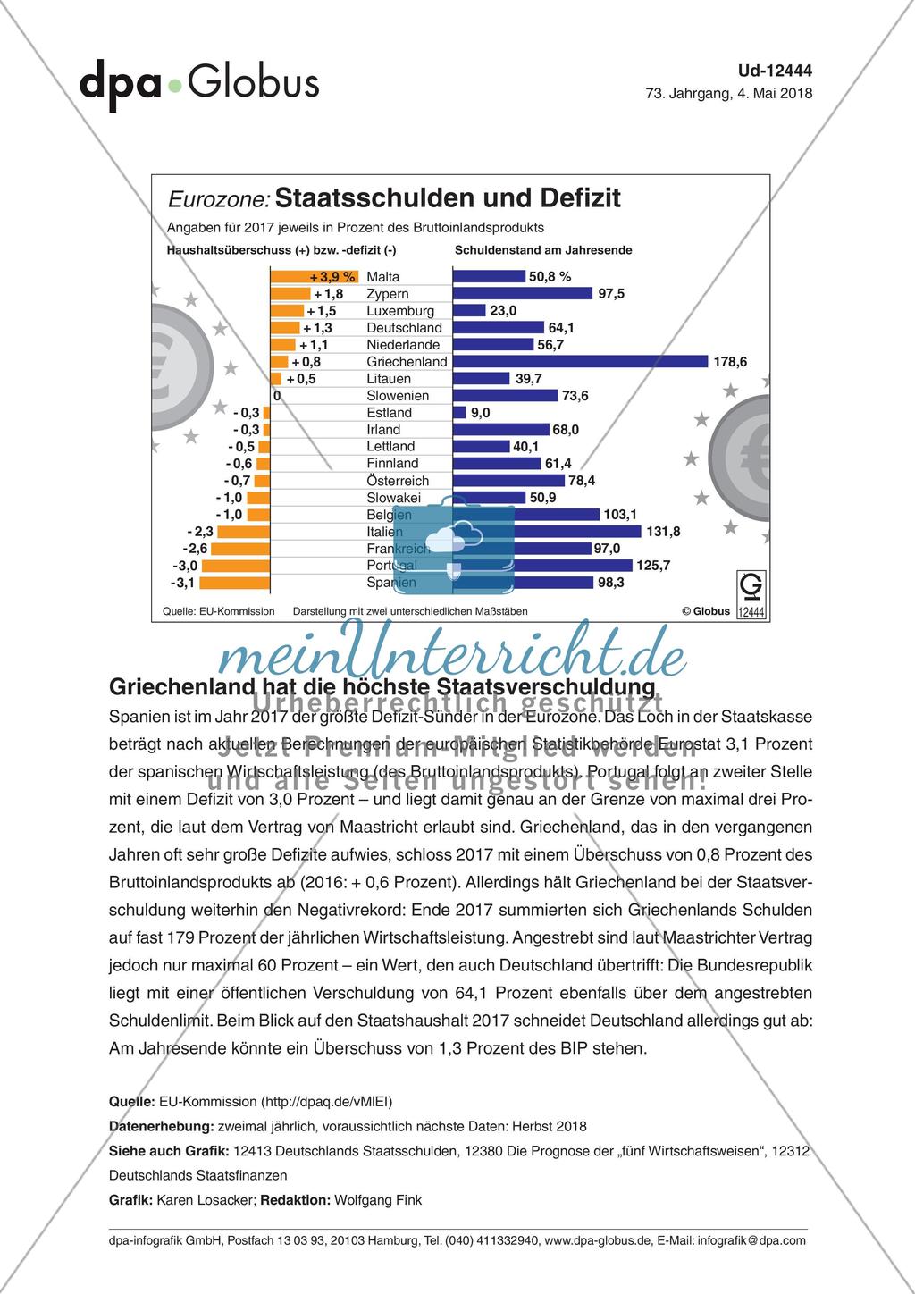 Infografik: Eurozone - Staatsschulden und Defizit Preview 1