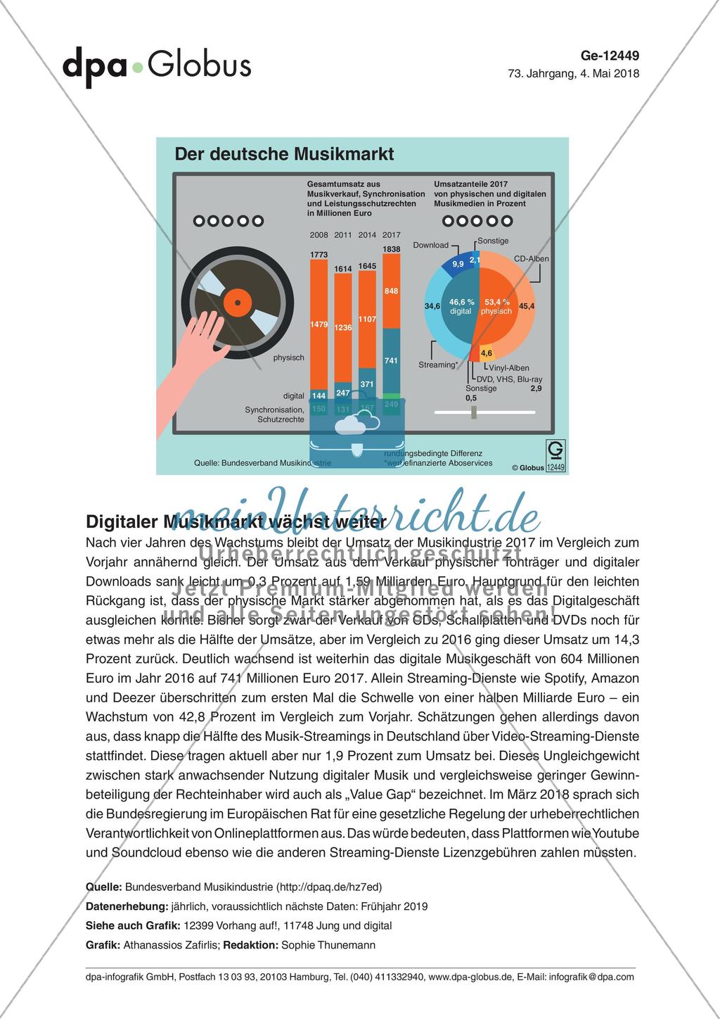 Infografik: Der deutsche Musikmarkt Preview 1