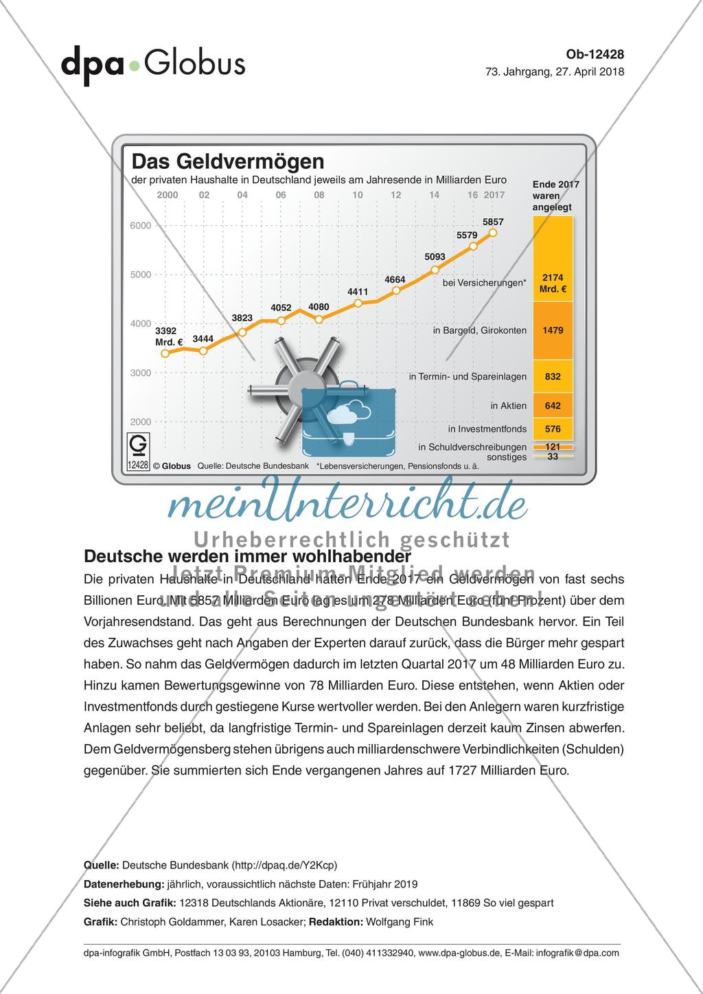 Infografik: Das Geldvermögen Preview 1