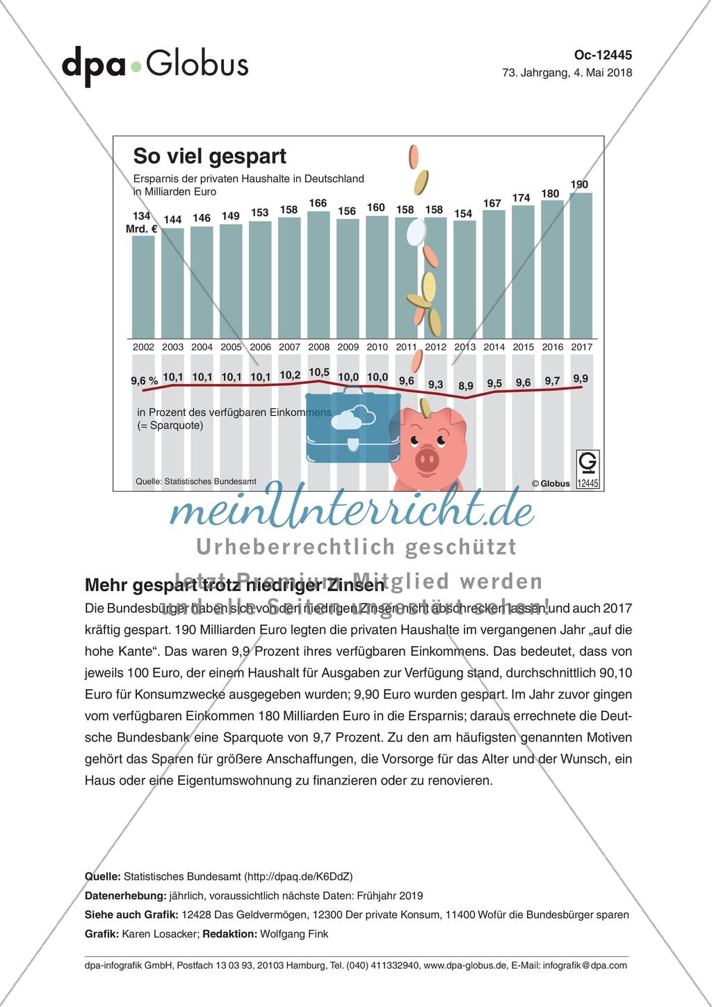 Infografik: So viel gespart Preview 1