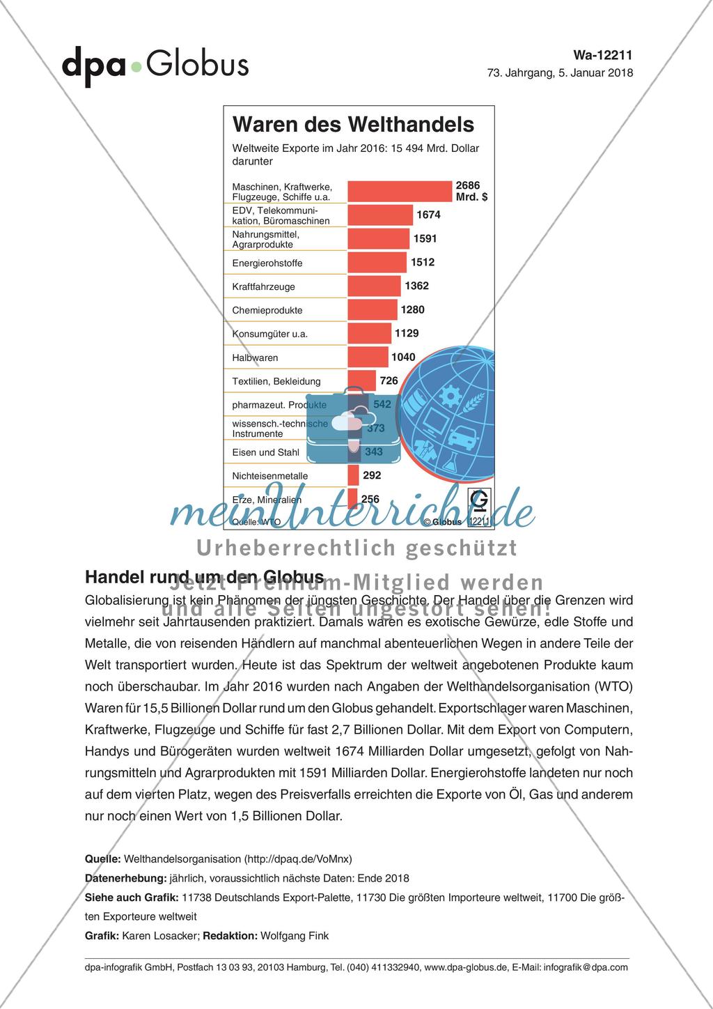 Infografik: Waren des Welthandels Preview 1
