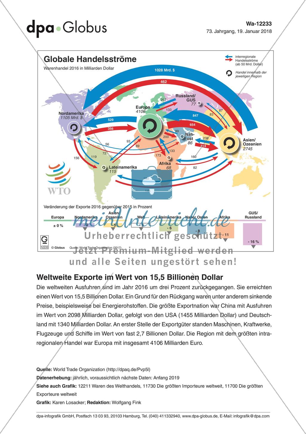 Infografik: Globale Handelsströme Preview 1