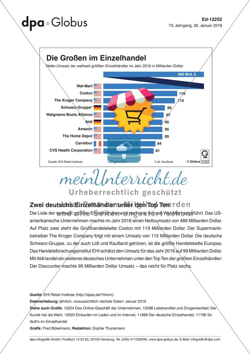 Infografik: Die Großen im Einzelhandel Preview 1