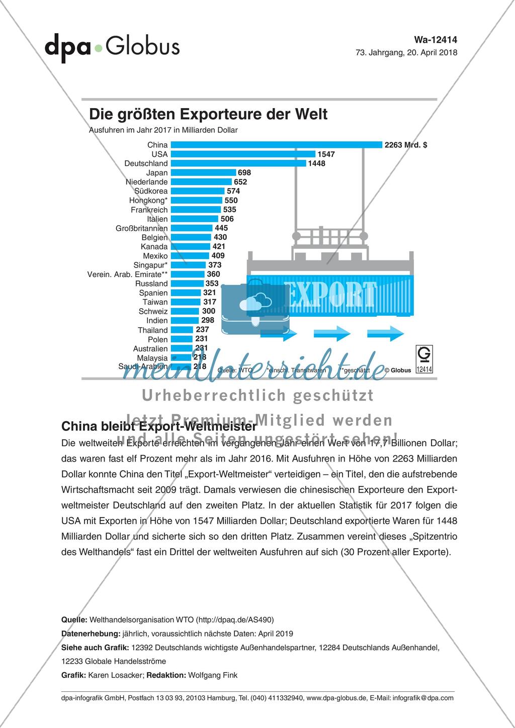 Infografik: Die größten Exporteure der Welt Preview 1