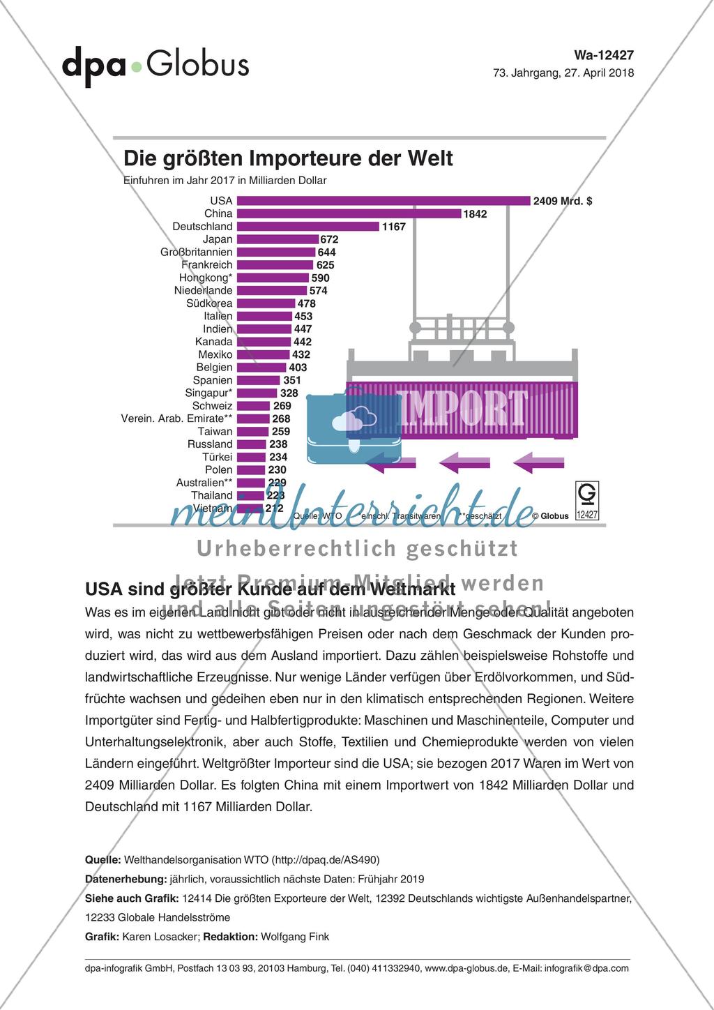 Infografik: Die größten Importeure der Welt Preview 1