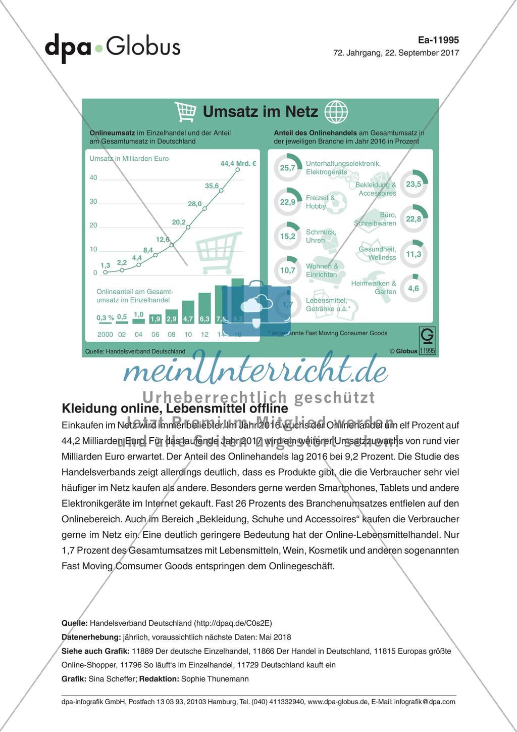 Infografik: Umsatz im Netz Preview 1