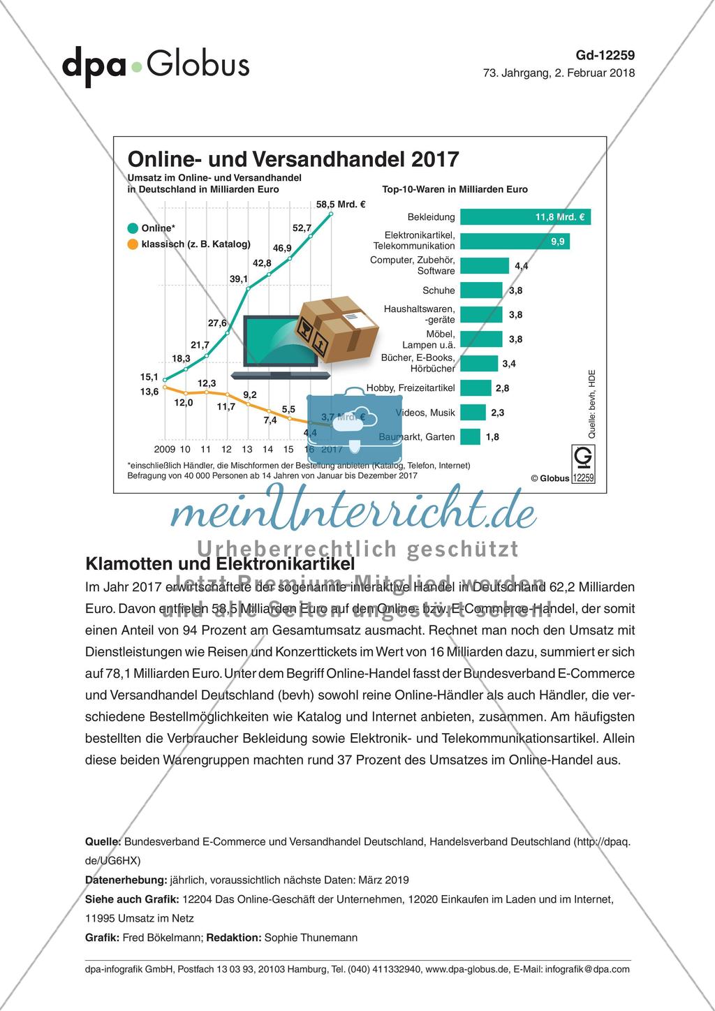 Infografik: Umsätze im Online- und Versandhandel Preview 1