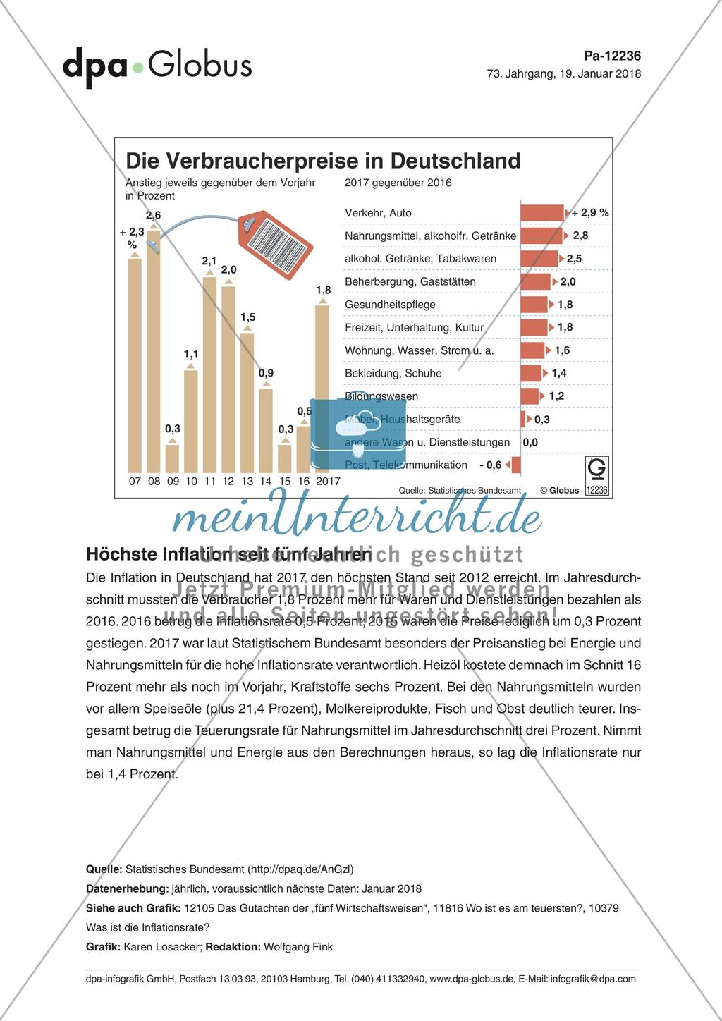 Infografik: Die Verbraucherpreise in Deutschland Preview 1