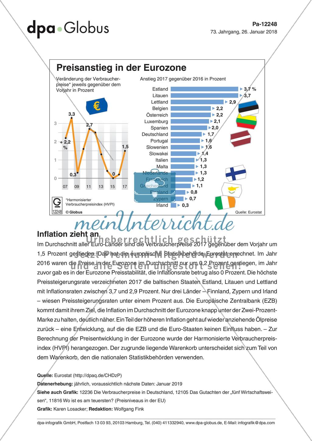 Infografik: Preisanstieg in der Eurozone Preview 1