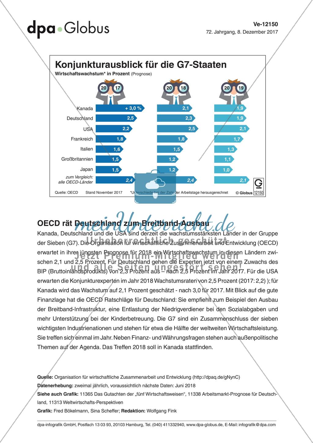 Infografik: Konjunkturausblick für die G7-Staaten Preview 1