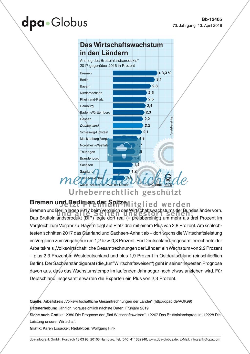 Infografik: Das Wirtschaftswachstum in den Ländern Preview 1
