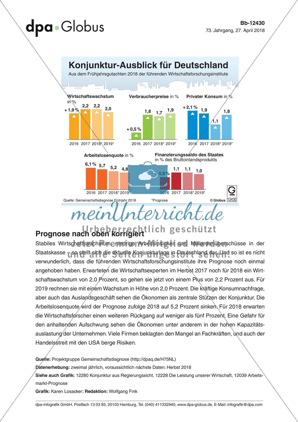 Infografik: Konjunktur-Ausblick für Deutschland Preview 1